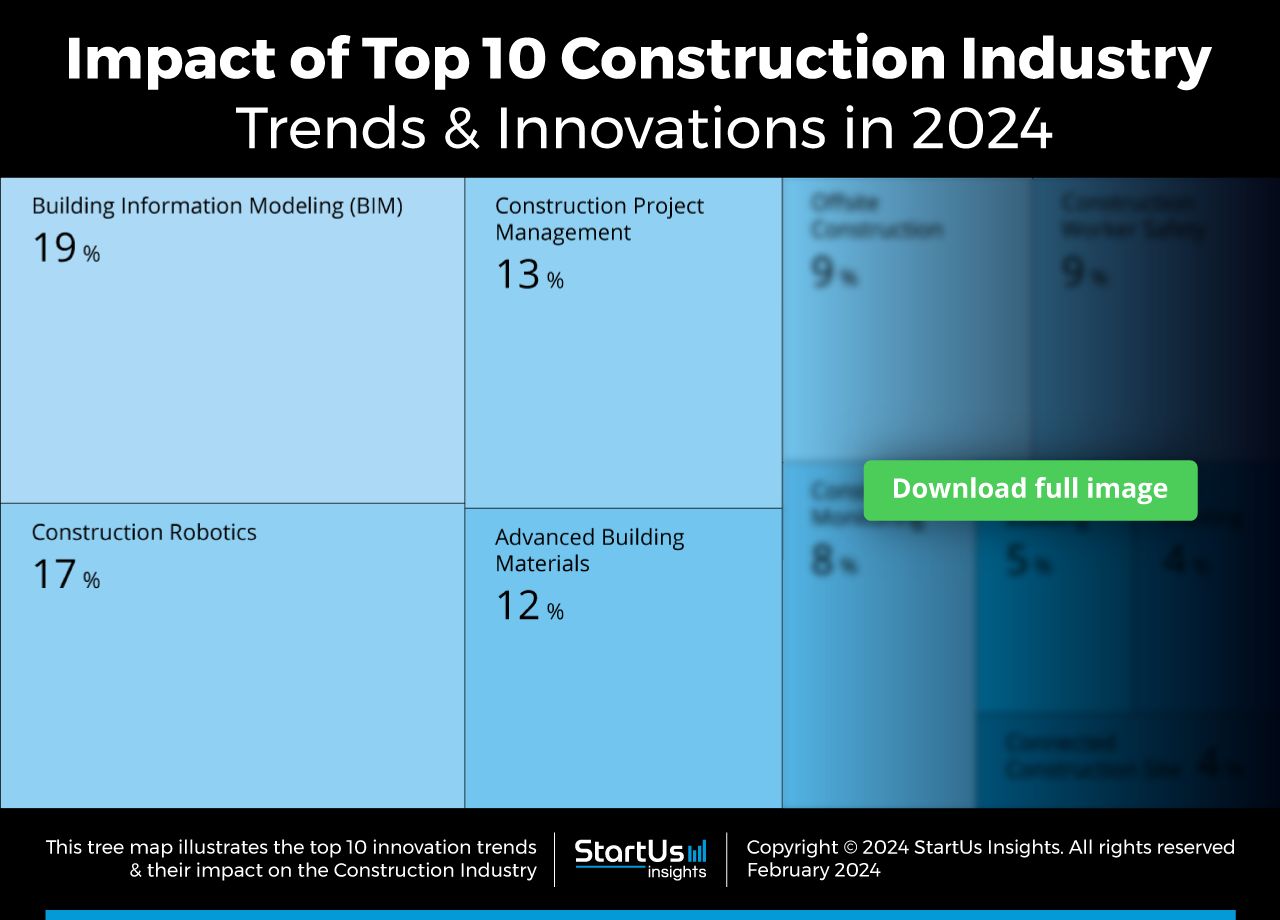 Construction-Trends-TreeMap-Blurred-StartUs-Insights-noresize
