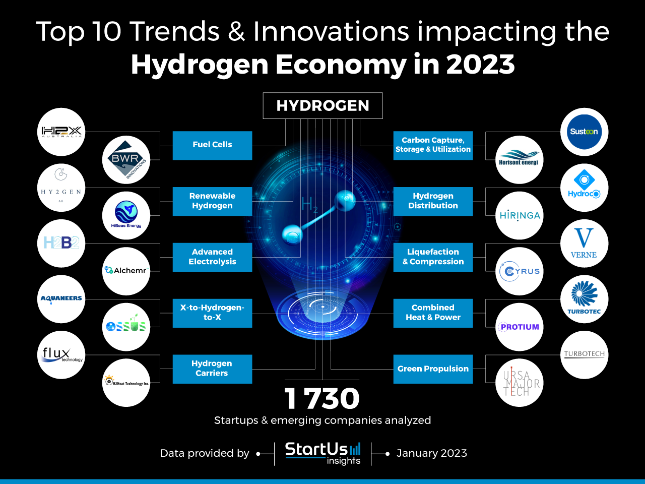 Hydrogen-Trends-InnovationMap-StartUs-Insights-noresize