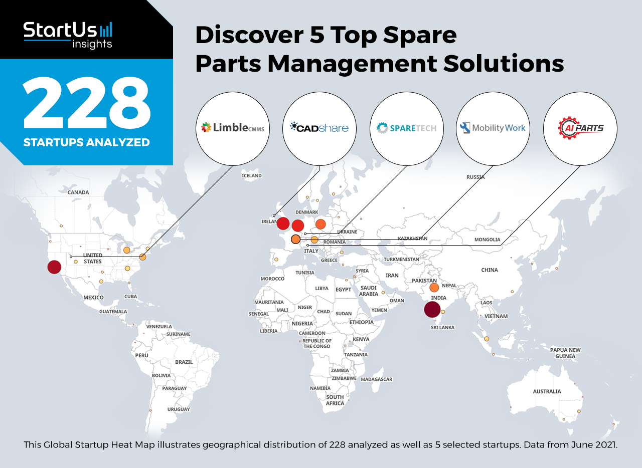 Spare-Parts-Management-Startups-Cross-Industry-Heat-Map-StartUs-Insights-noresize