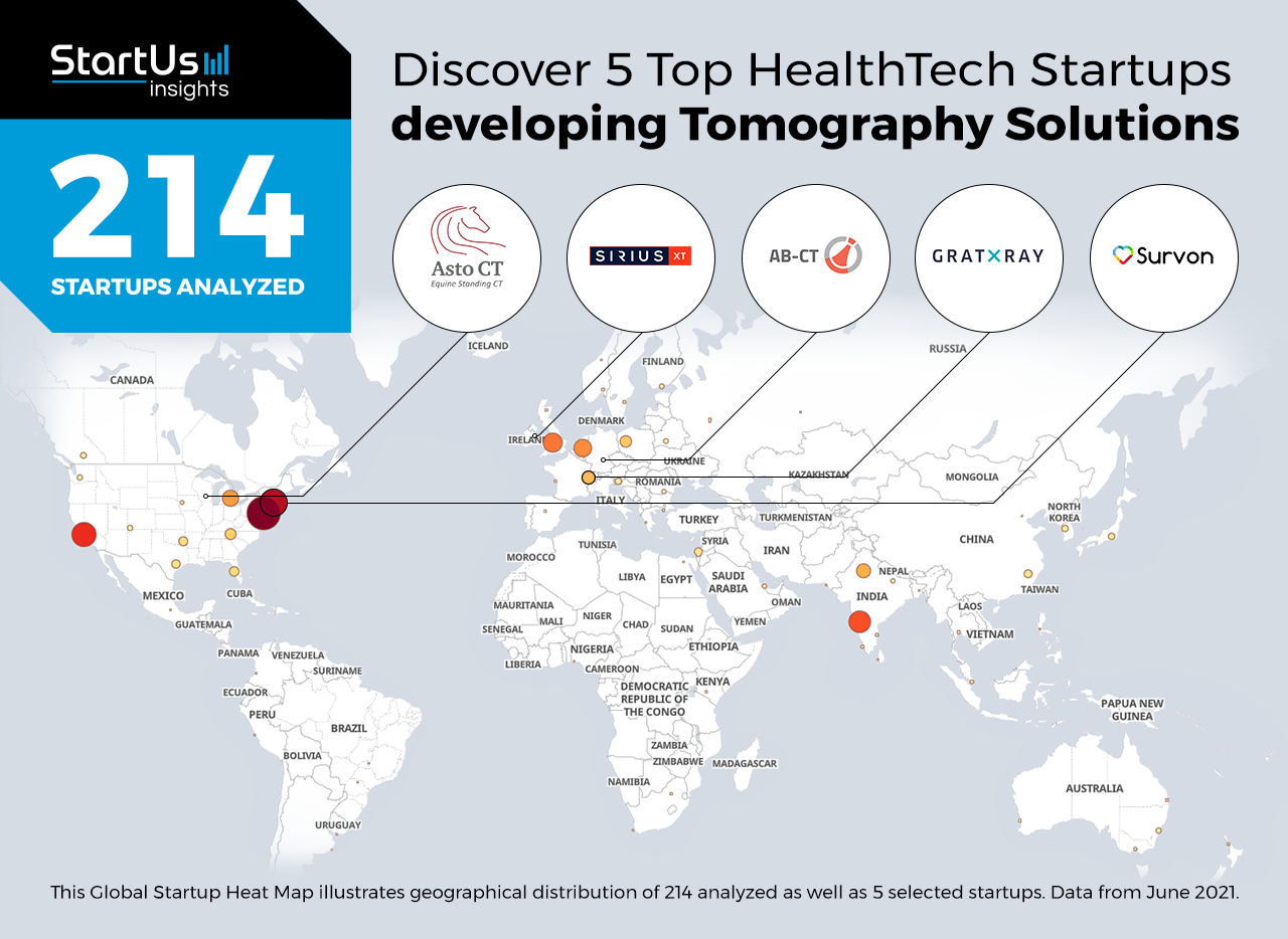 Tomography-Startups-Healthcare-Heat-Map-StartUs-Insights-noresize