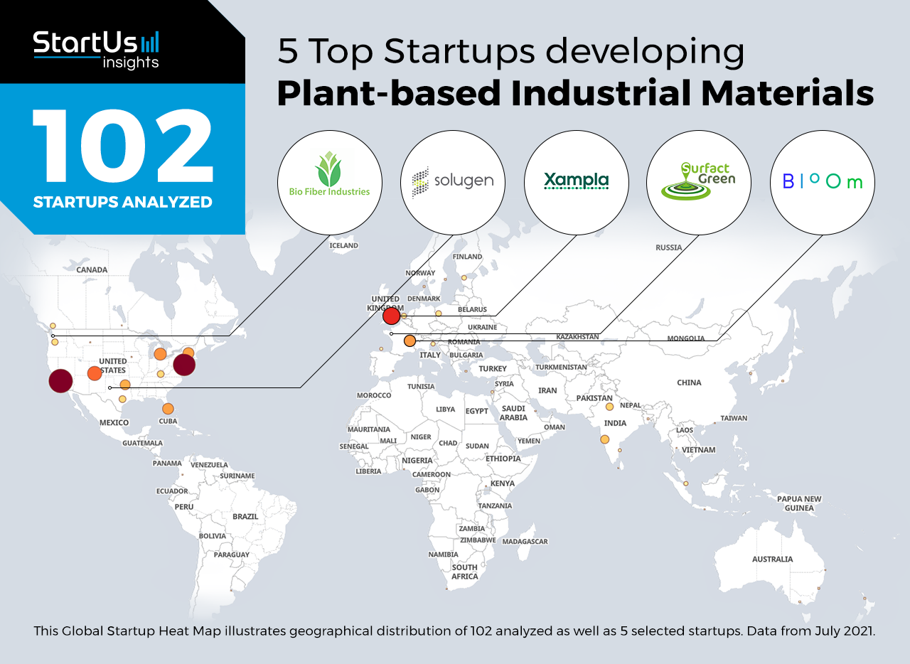 Industrial-Plant-Based-Materials-Startups-Materials-Heat-Map-StartUs-Insights-noresize