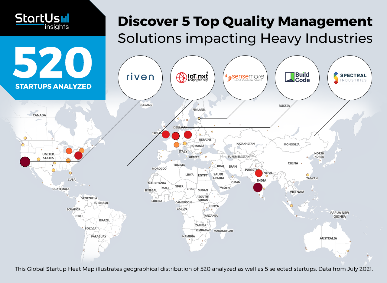 Quality-Management-Startups-Heavy-Industries-Heat-Map-StartUs-Insights