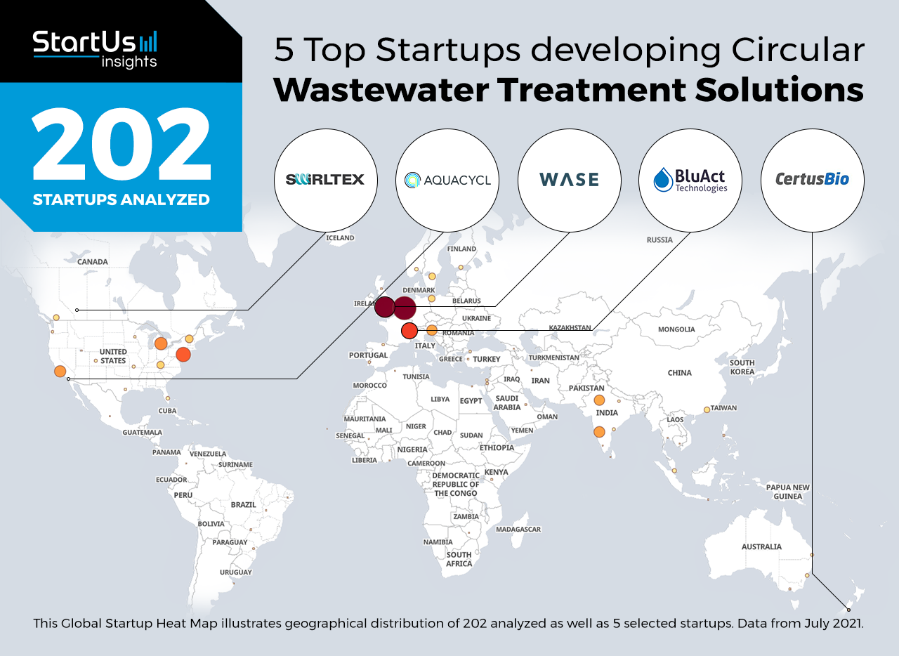 Wastewater-Treatment-Startups-Circular-Economy-Heat-Map-StartUs-Insights-noresize