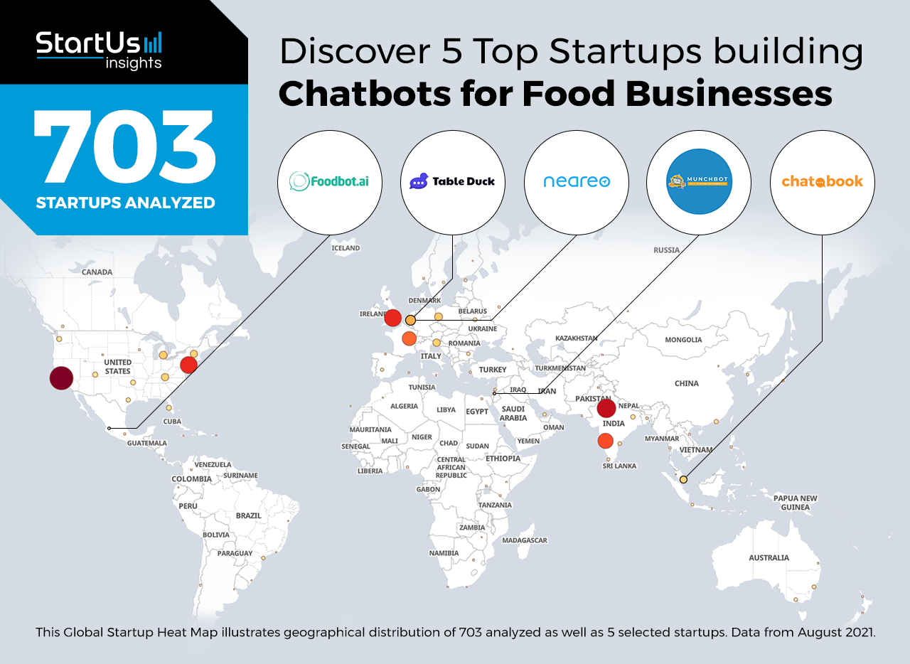 Chatbots-Startups-FoodTech-Heat-Map-StartUs-Insights-noresize