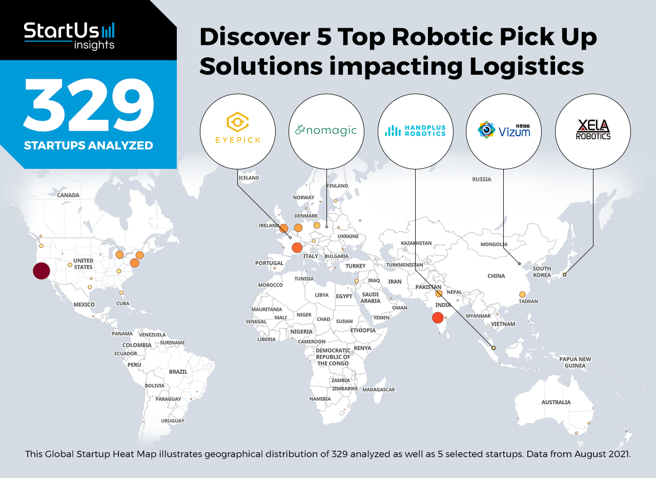 Robotic-Pickup-Stations-Startups-Logistics-Heat-Map-StartUs-Insights-noresize