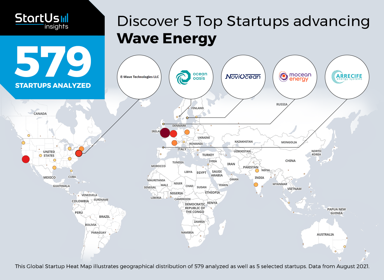 Wave-Energy-Startups-Energy-Heat-Map-StartUs-Insights-noresize