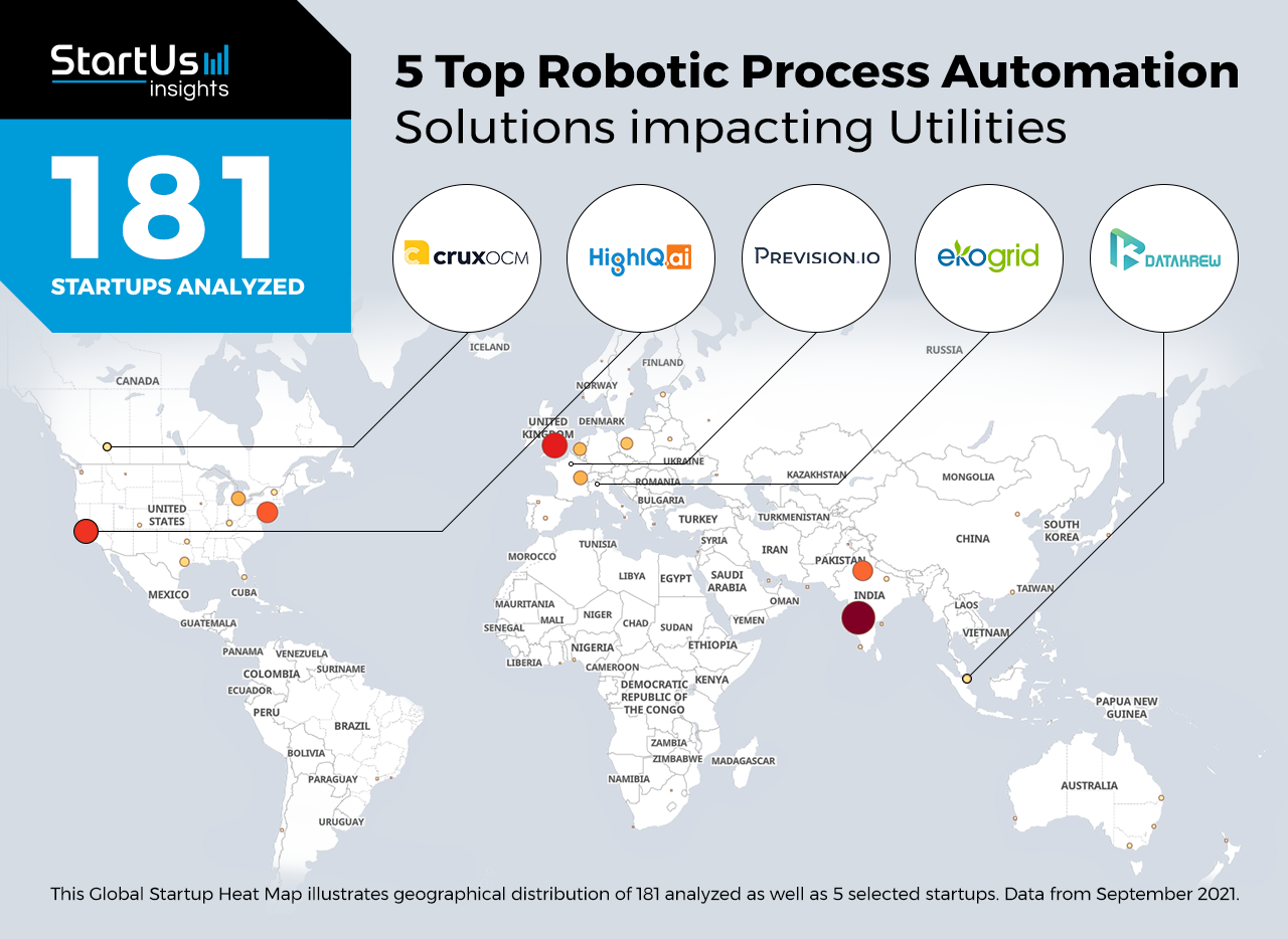 Discover Top Process Automation impacting Utilities