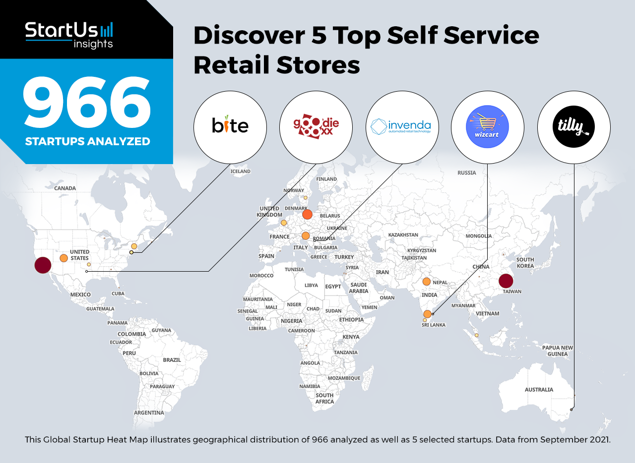 How Does  Go Work? Exploring Self-Serve Stores and the