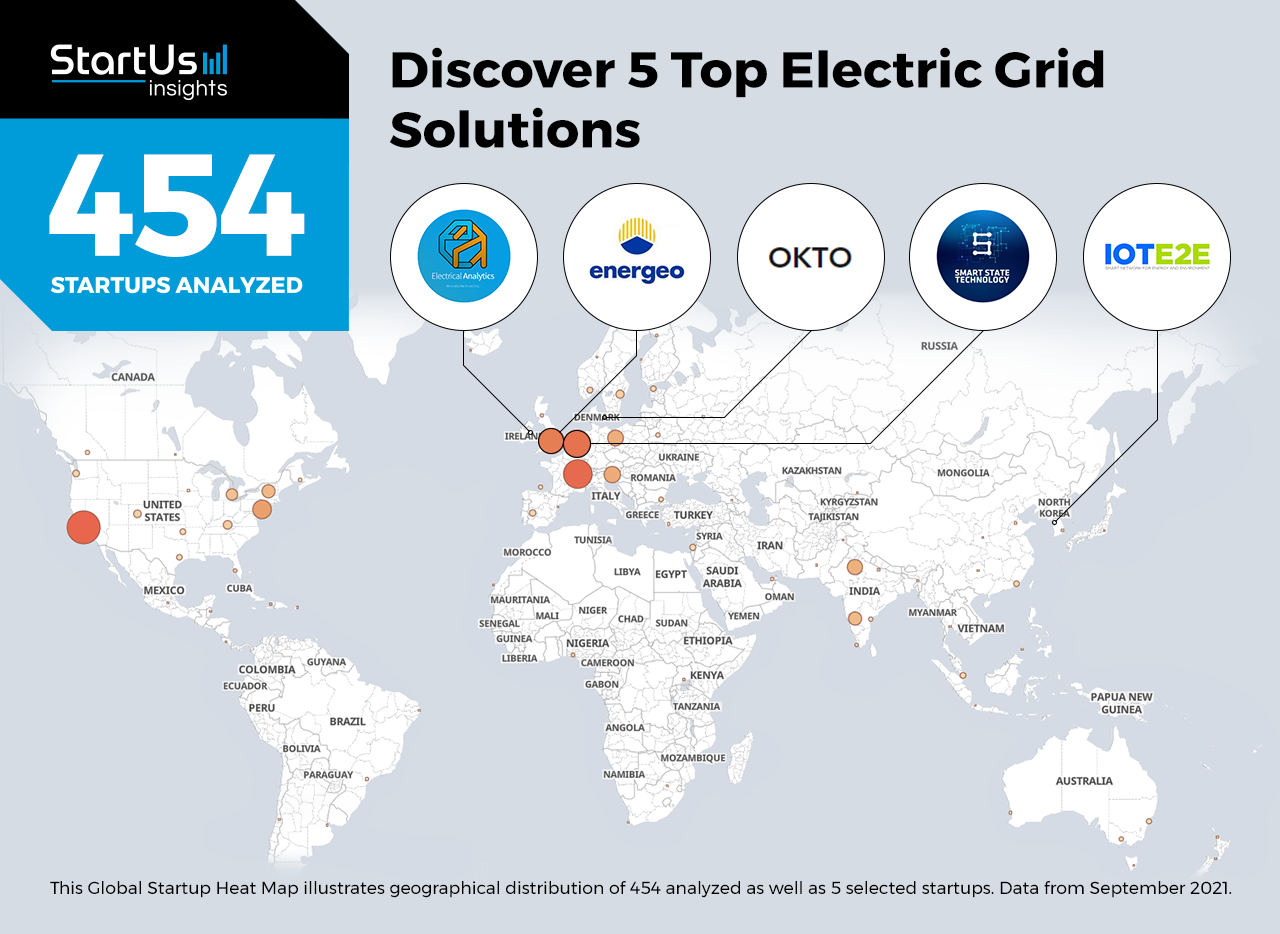 Smart-Electric-Grid-Startups-Energy-Heat-Map-StartUs-Insights-noresize