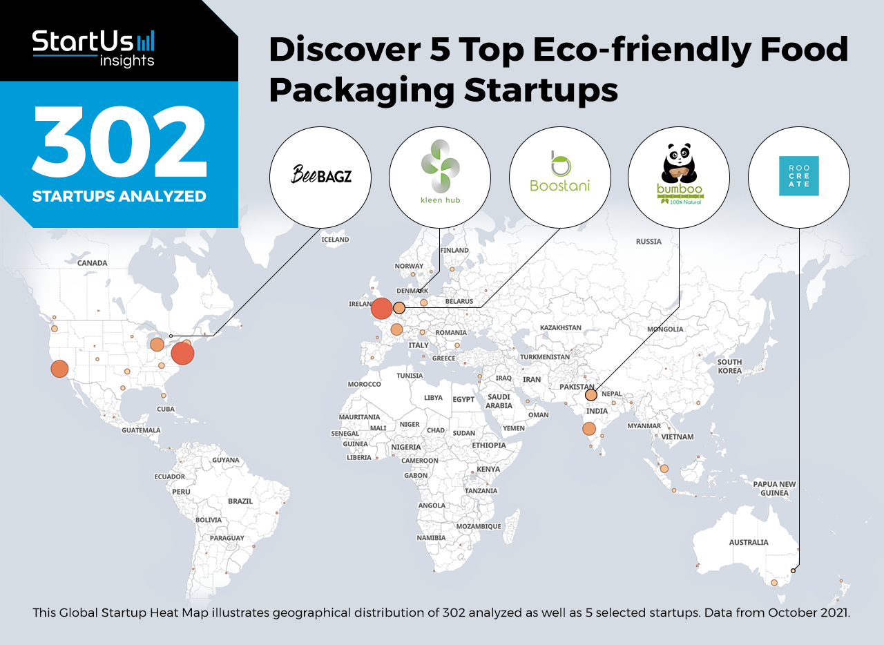 Eco-friendly-Food-Packaging-Startups-Packaging-Heat-Map-StartUs-Insights-noresize