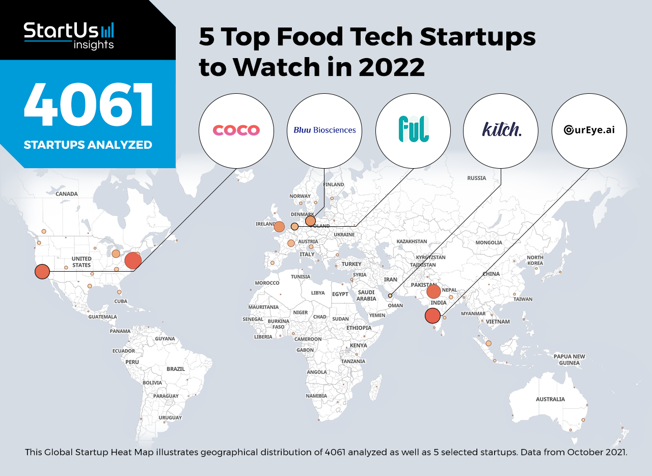 Food-2022-Startups-Heat-Map-StartUs-Insights-noresize