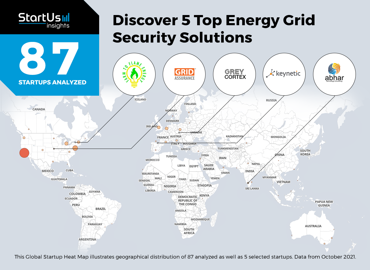 Grid-Security-Startups-Energy-Heat-Map-StartUs-Insights-noresize