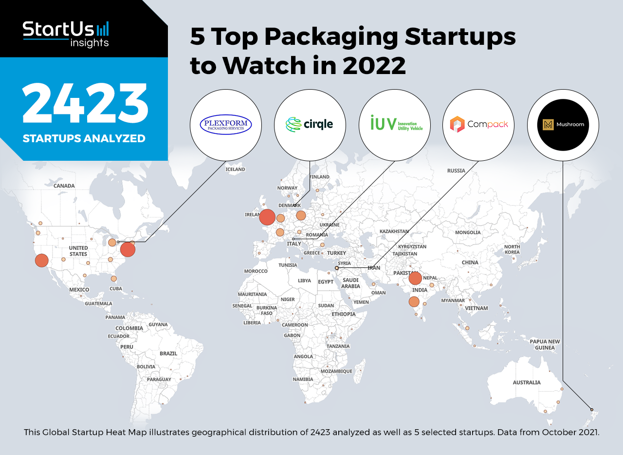 Packaging-2022-Startups-Heat-Map-StartUs-Insights-noresize