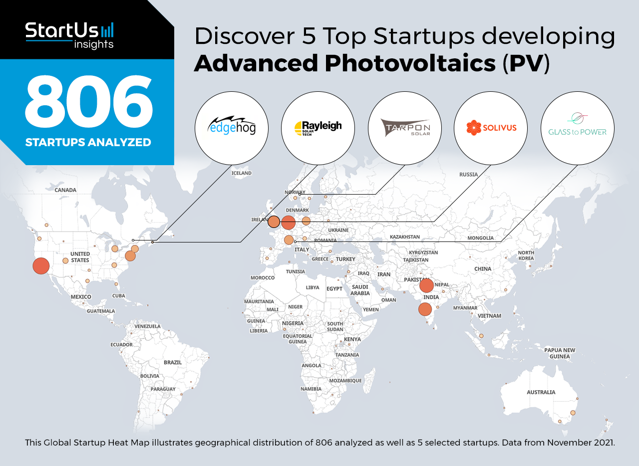 Advanced-Photovoltaics-Startups-Renewable-Energy-Heat-Map-StartUs-Insights-noresize