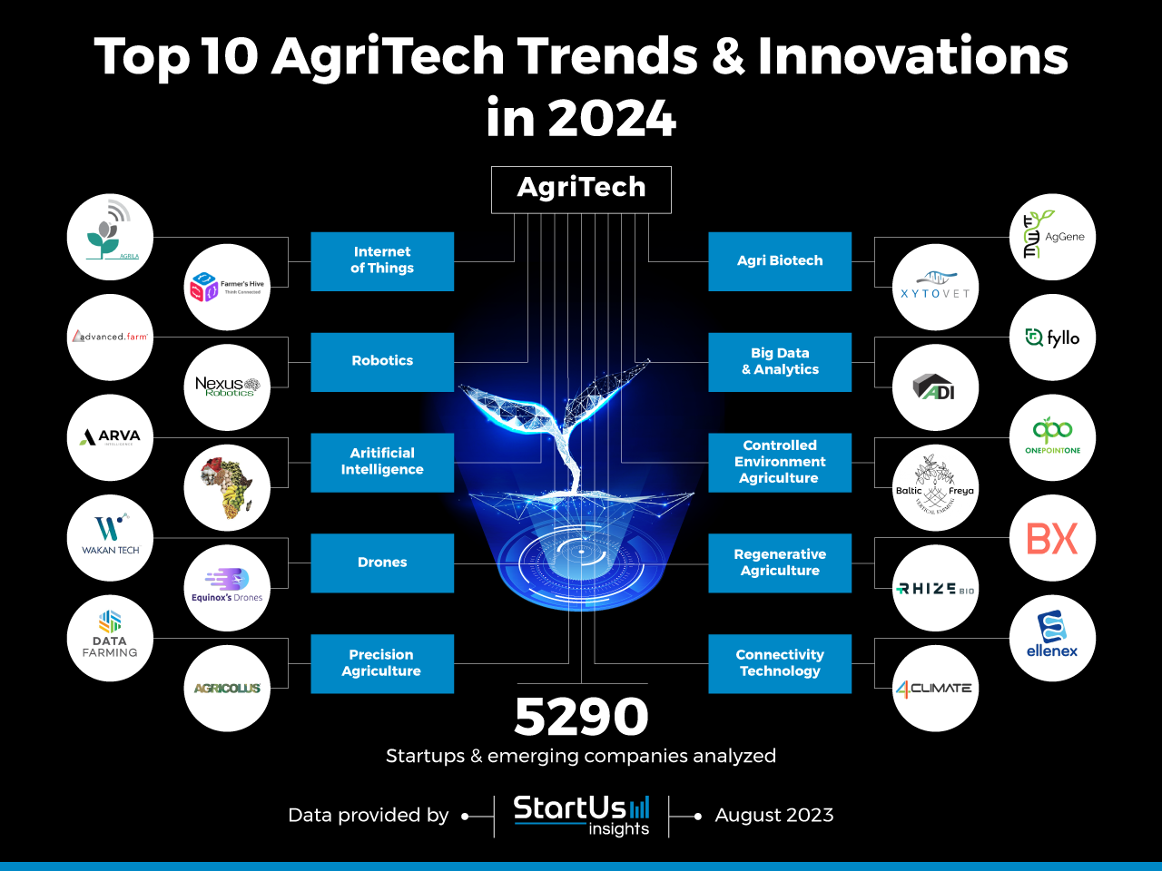 Agriculture-Trends-InnovationMap-StartUs-Insights-noresize