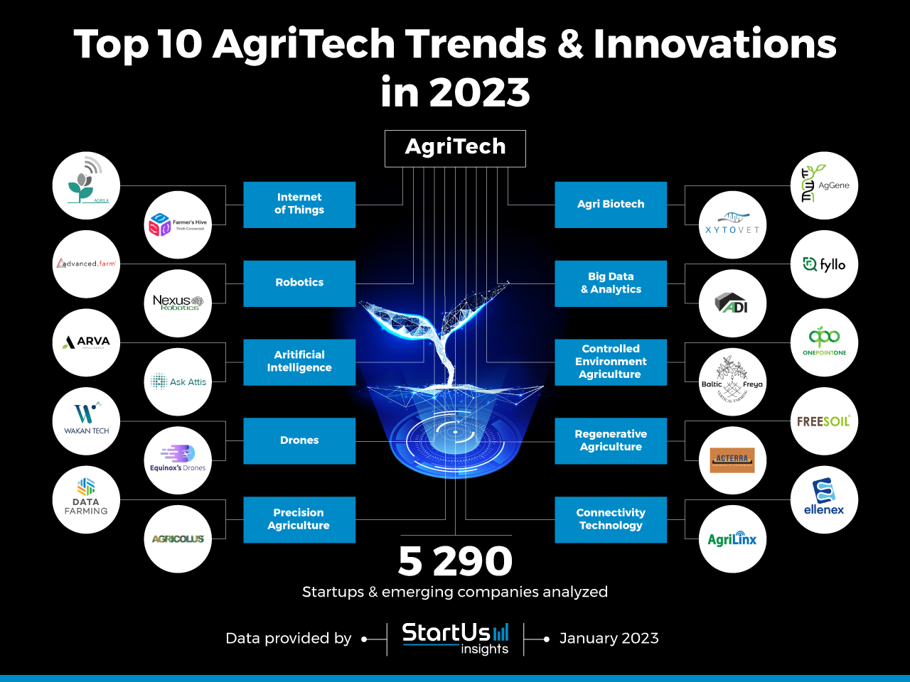 AgriTech-Trends-InnovationMap-StartUs-Insights-noresize
