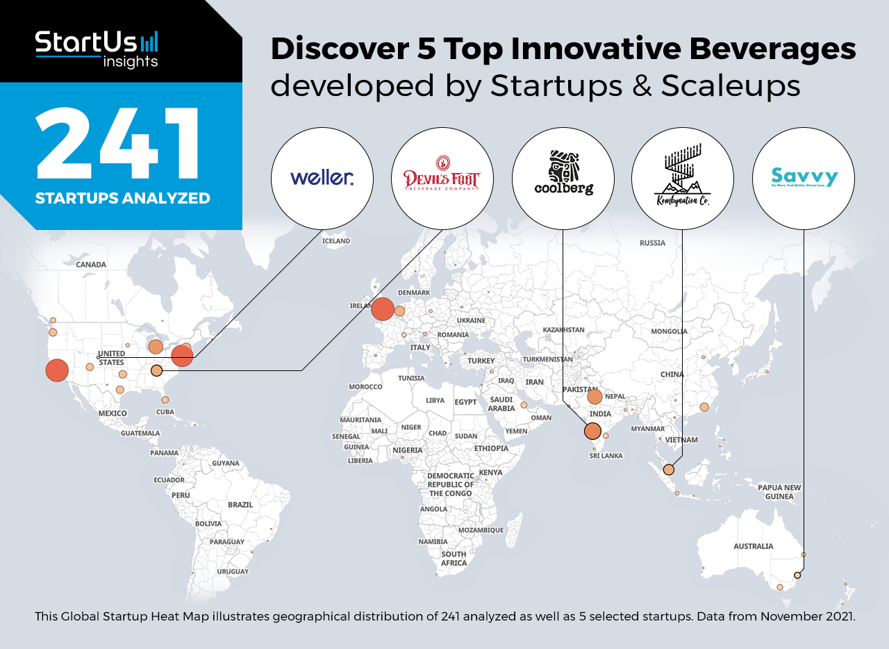 Innovative-Beverages-Startups-Retail-Heat-Map-StartUs-Insights-noresize