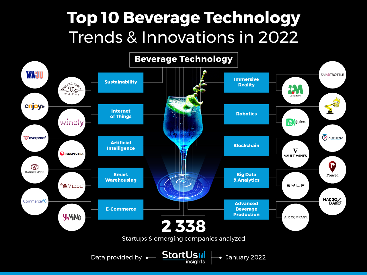 Beverage-Technology-Trends-Startups-Innovation-Map-StartUs-Insights-_-noresize