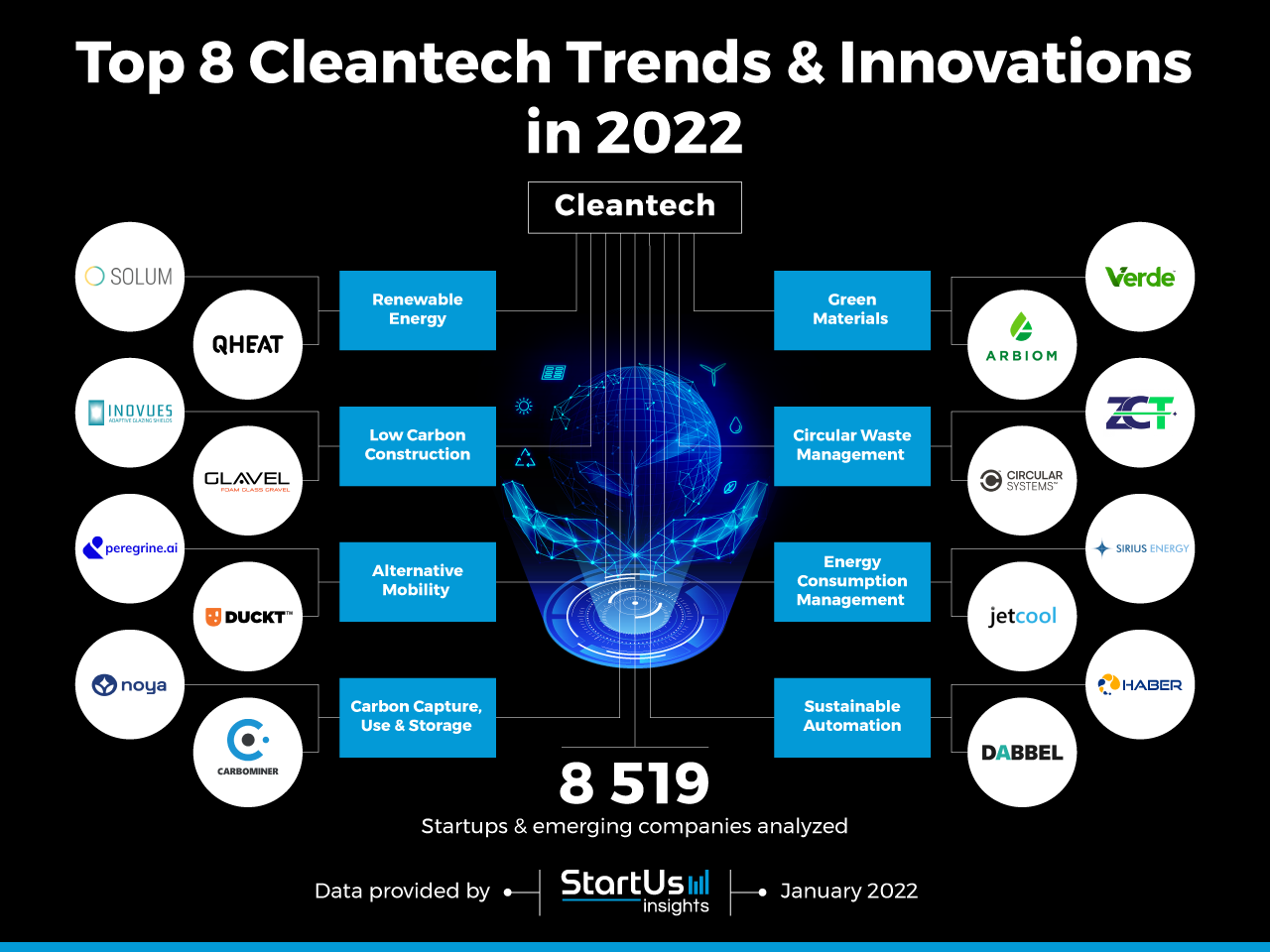 Cleantech-Startups-TrendResearch-InnovationMap-StartUs-Insights-noresize