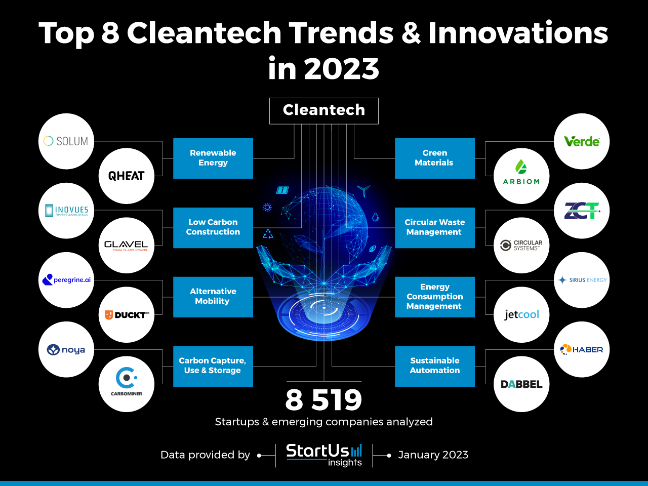 Cleantech-Trends-InnovationMap-StartUs-Insights-noresize