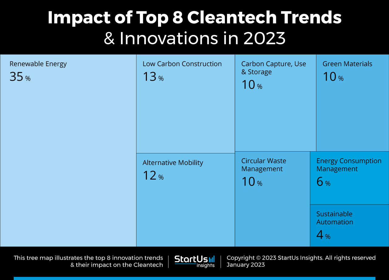 Cleantech-Trends-TreeMap-StartUs-Insights-noresize