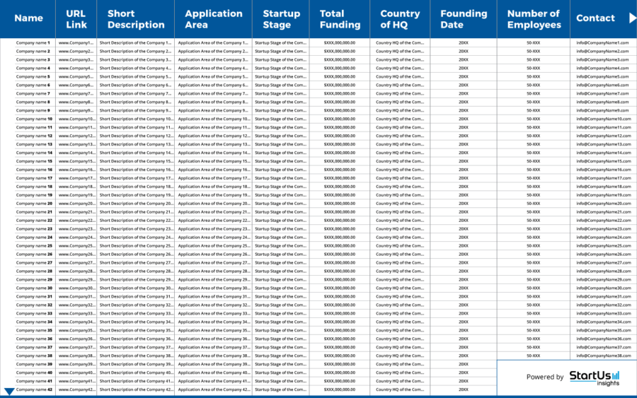 Data-Driven Startup Scouting Innovation Database