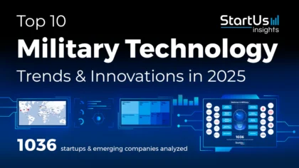 Top 10 Military Technology Trends & Innovations for 2025