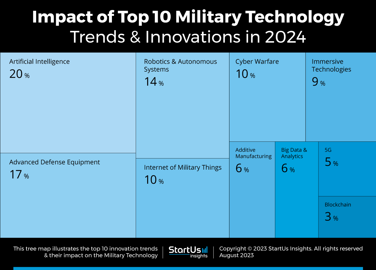 INFOGRAPHIC: Africa's Most Powerful Militaries, by Techloy, Techloy, Business and technology news & data in emerging markets