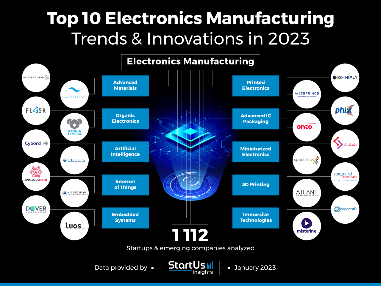 Electronics Manufacturing_TrendArticle_StartUs Insights