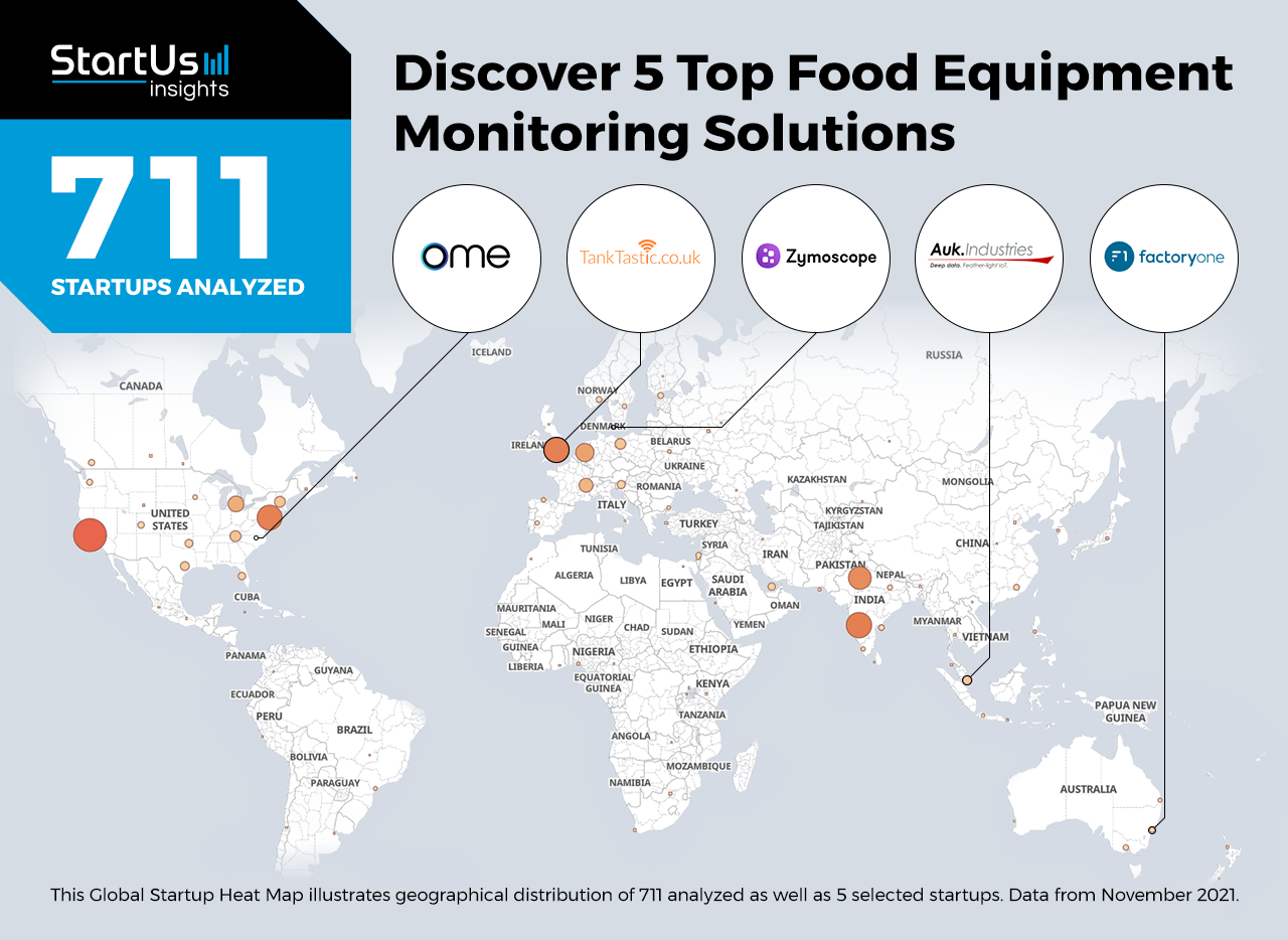 Equipment-Monitoring-Startups-FoodTech-Heat-Map-StartUs-Insights-noresize