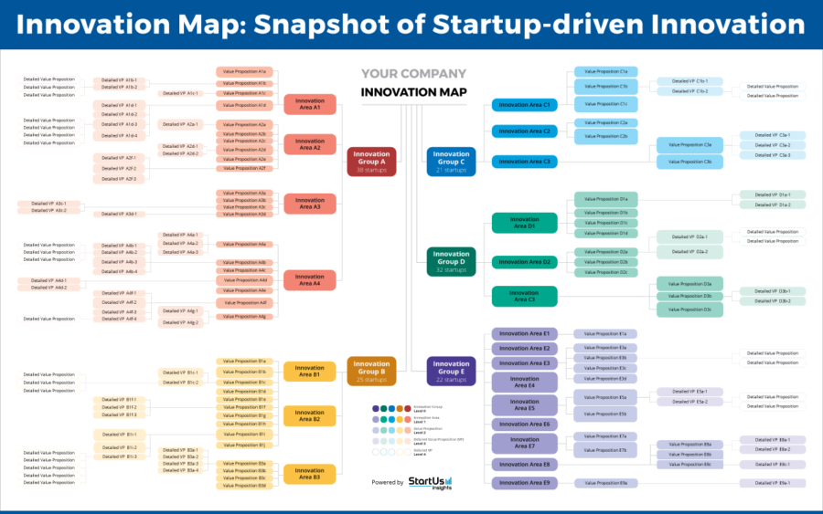 Data-Driven Startup Scouting