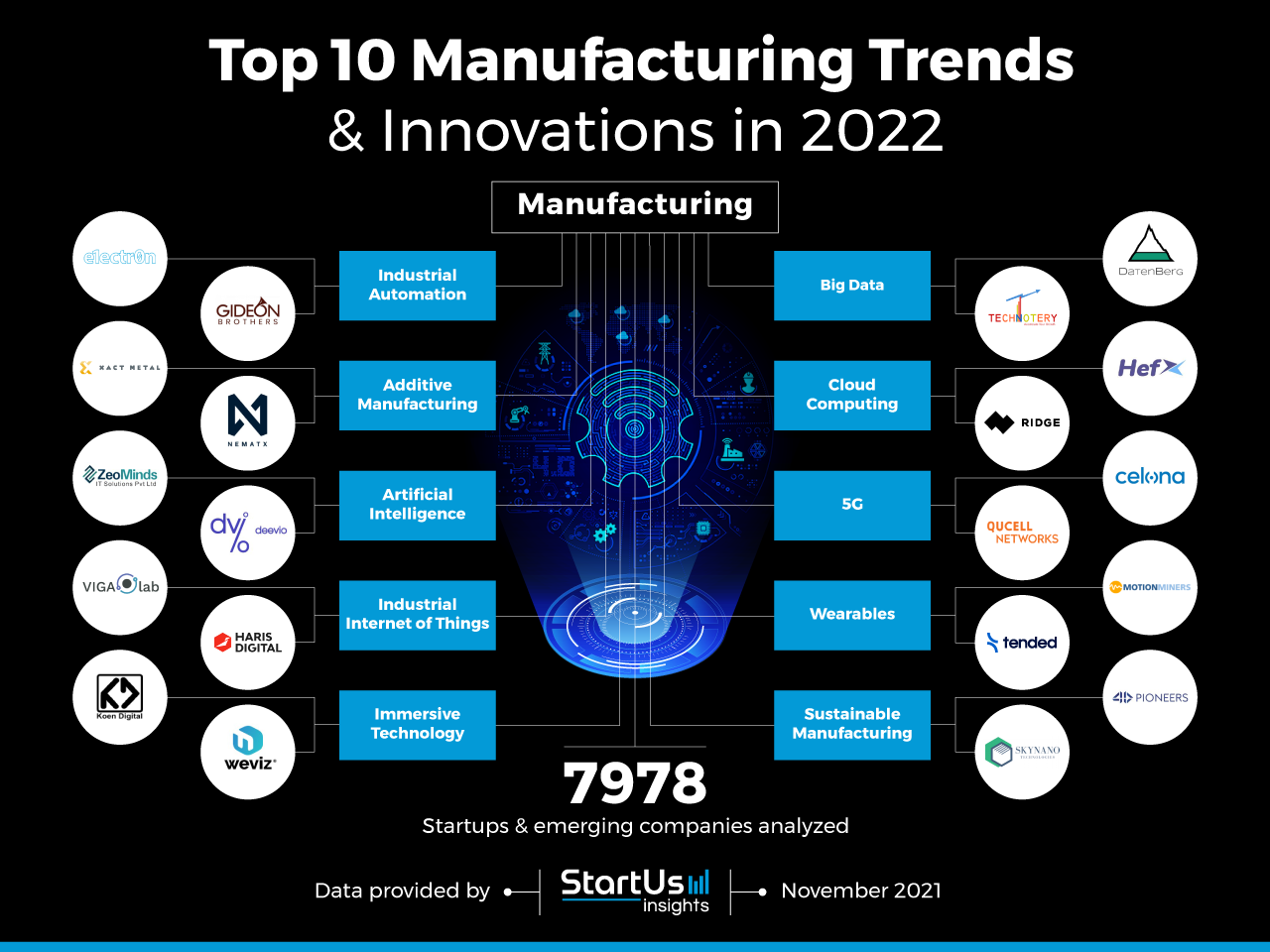 Manufacturing-Trends-Research-Startups-Innovation-Map-StartUs-Insights-_-noresize