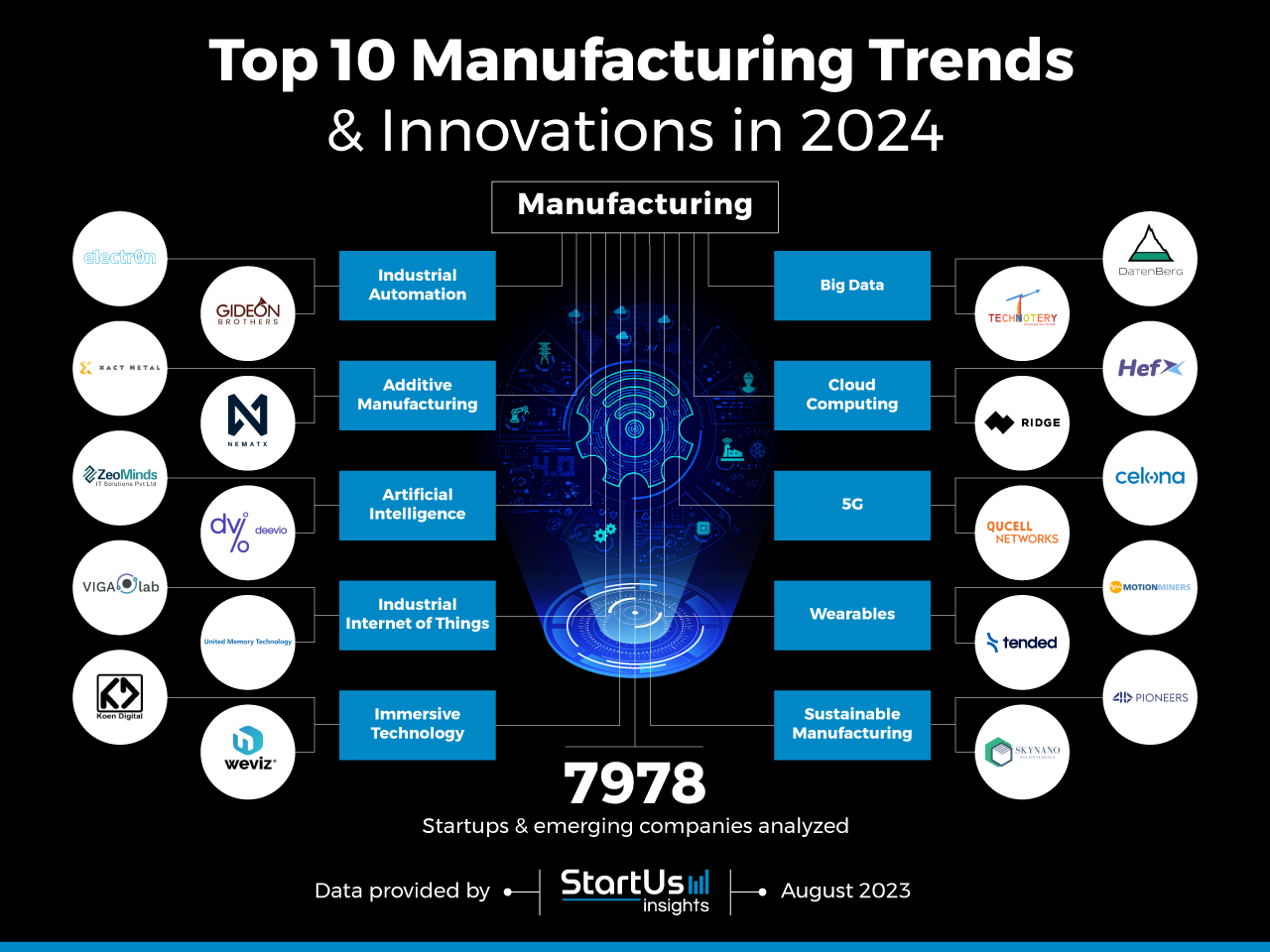Manufacturing-Trends-InnovationMap-StartUs-Insights-noresize