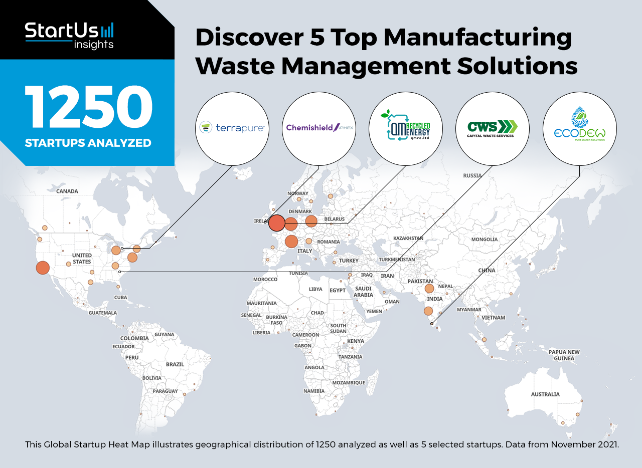 Manufacturing-Waste-Management-Startups-Manufacturing-Heat-Map-StartUs-Insights-noresize
