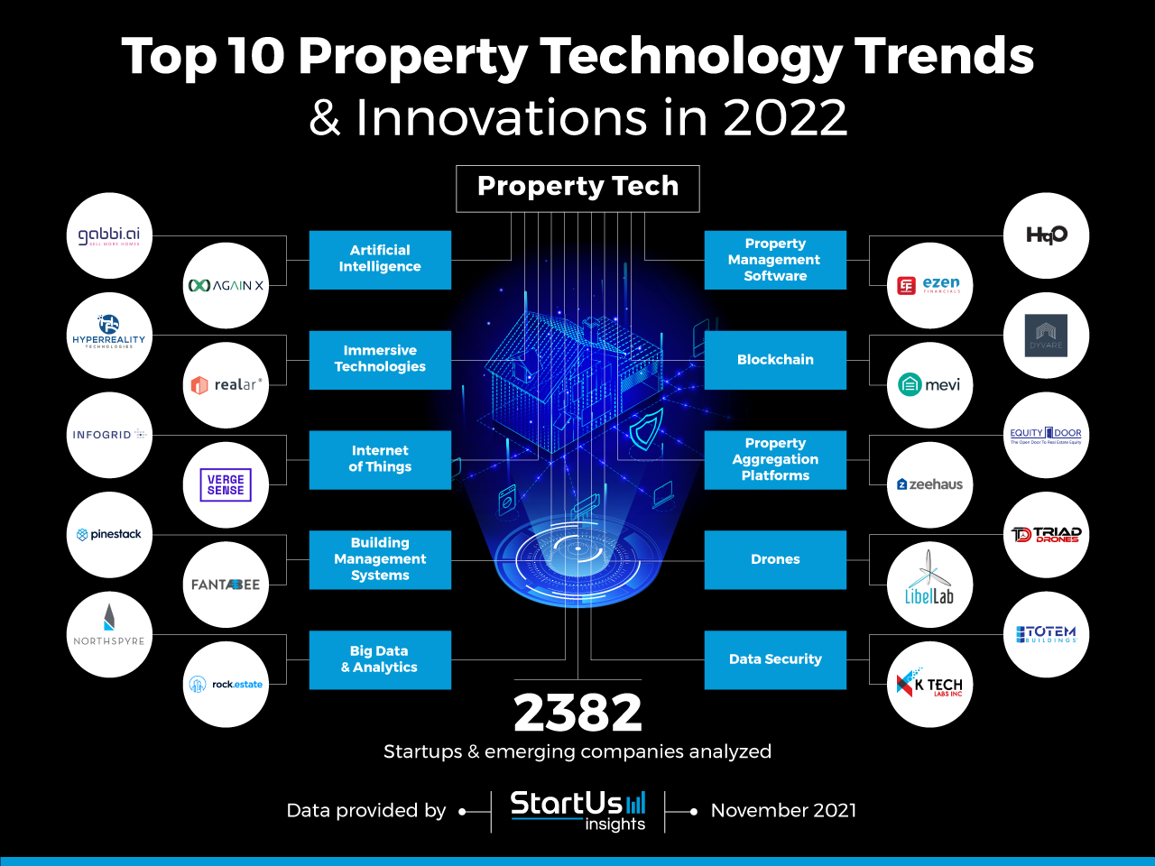 Property-Technology-Trends-Research-InnovationMap-StartUs-Insights-noresize