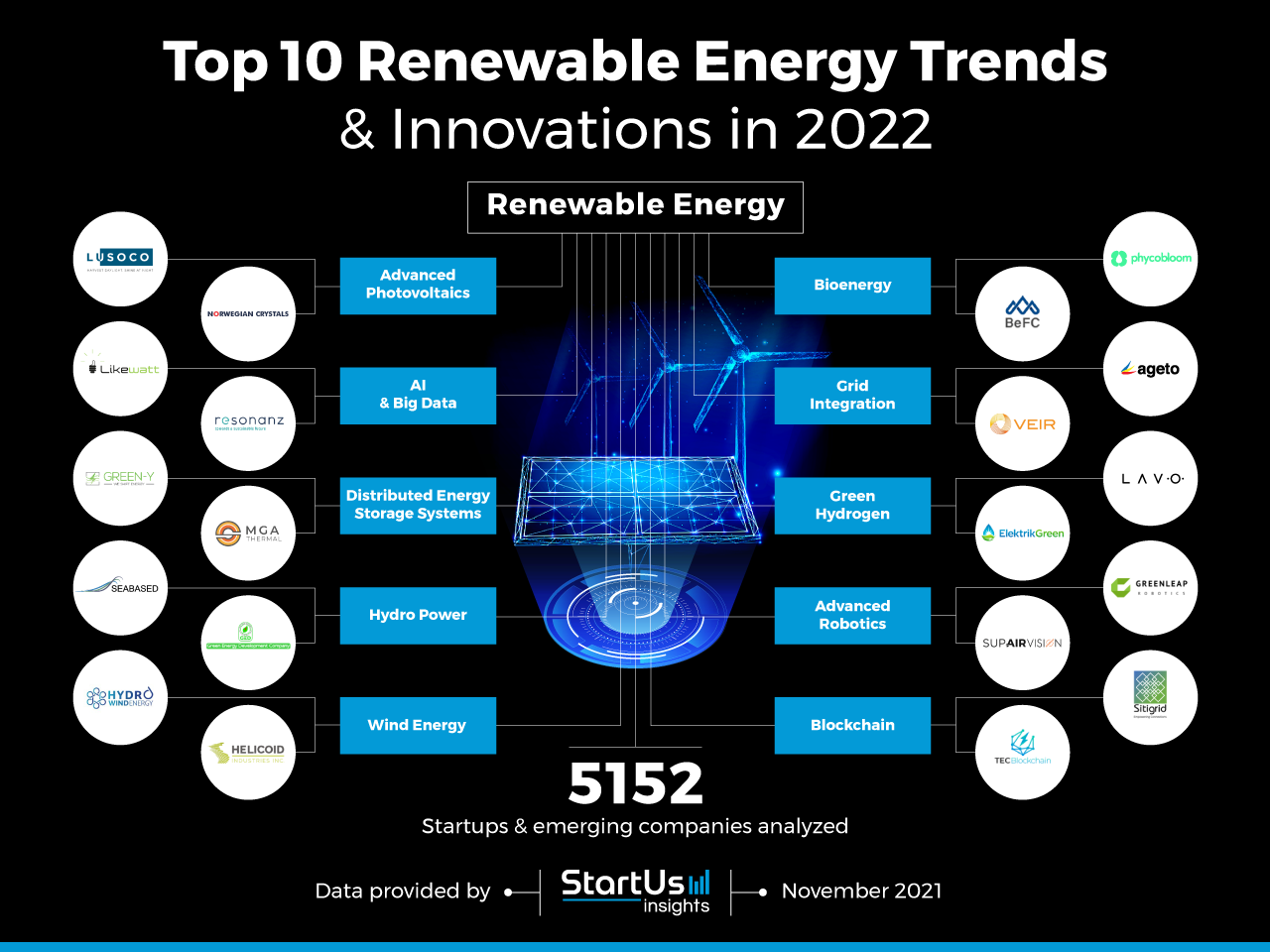Renewable-Energy-Trends-Research-Startups-Innovation-Map-StartUs-Insights-noresize