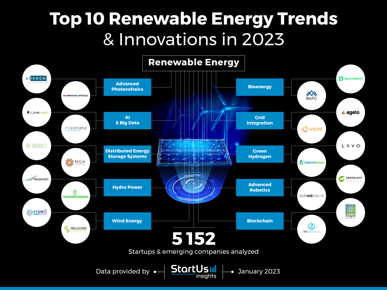 Renewable-Energy-Trends-InnovationMap-StartUs-Insights-noresize