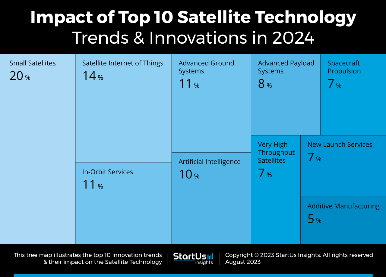Top 10 Satellite Industry Trends 2024