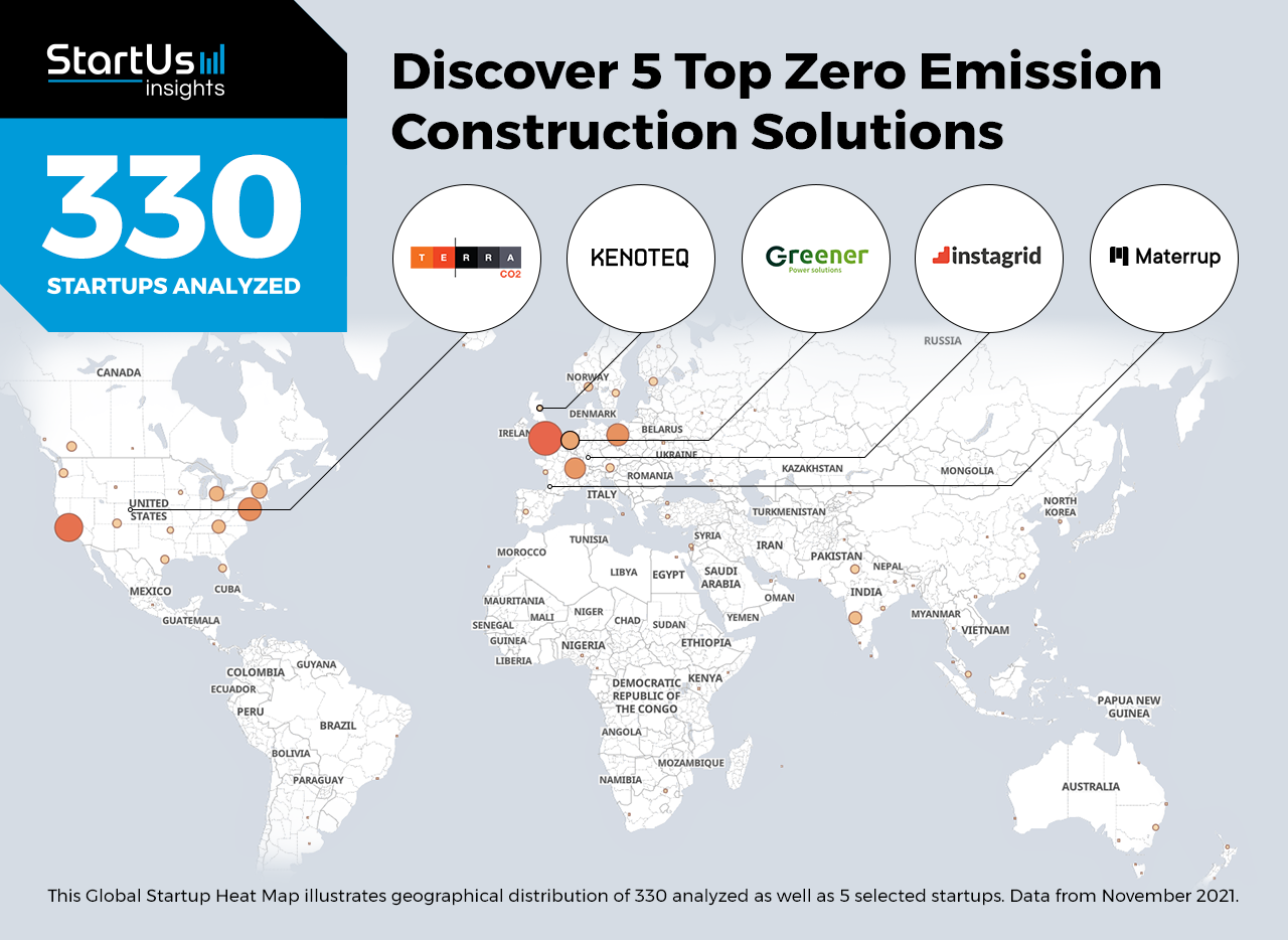 Zero-Emission-Construction-Startups-Construction-Heat-Map-StartUs-Insights-noresize