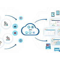 Cover-4-IIoT-2022-Startups-StartUs-Insights-noresize