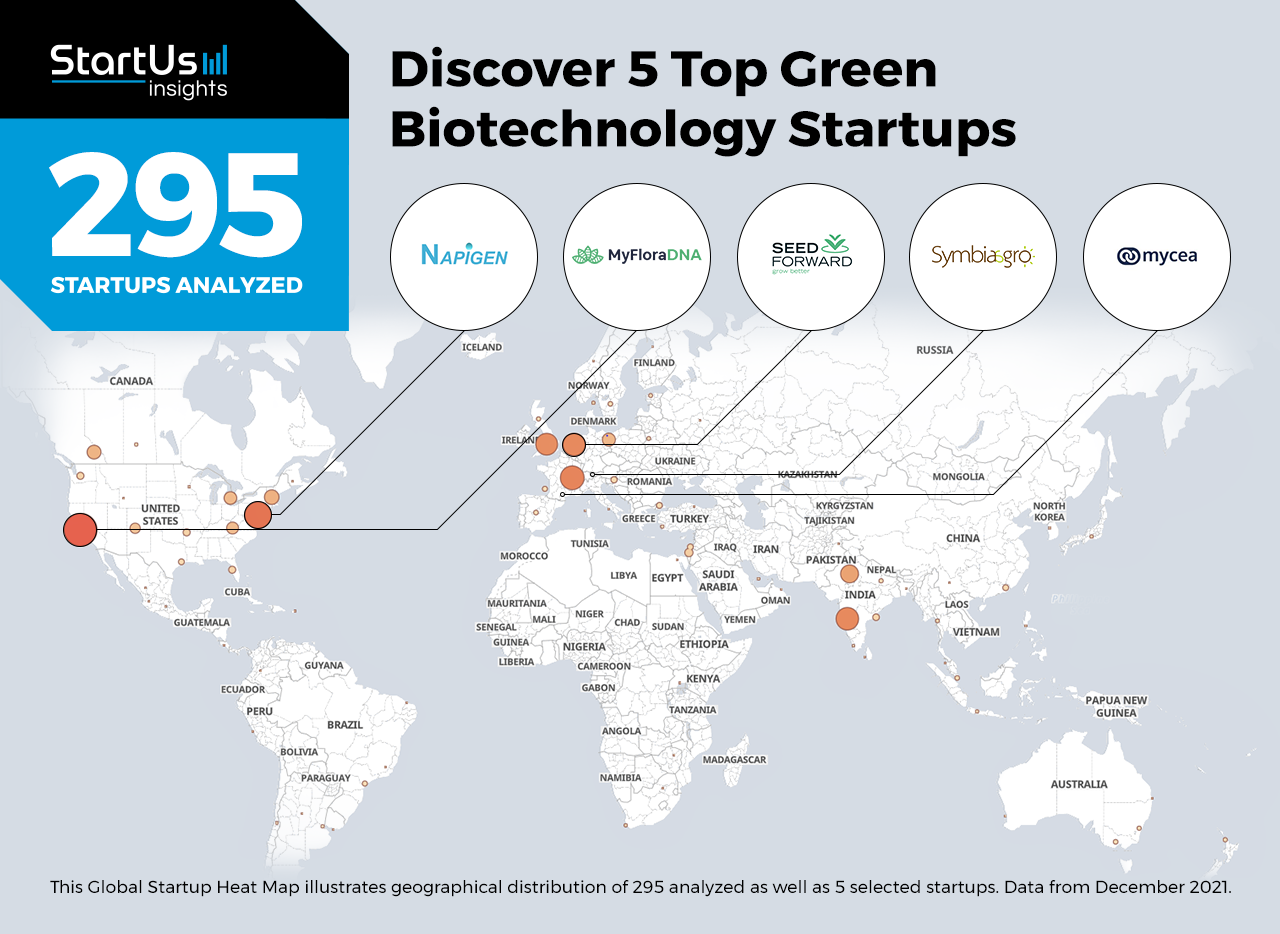 Discover 5 Top Green Biotechnology Startups StartUs Insights