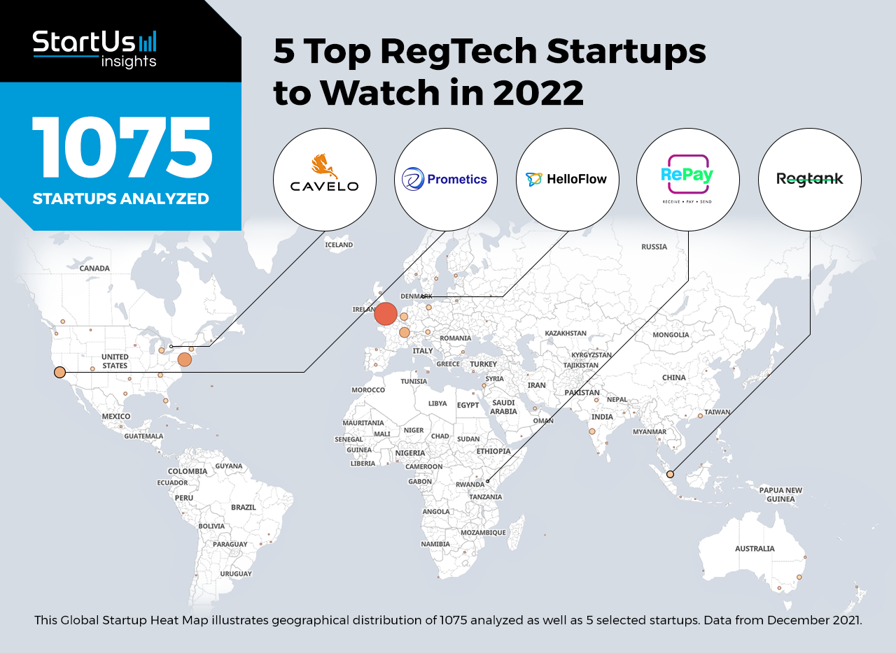 5 Top RegTech Startups to Watch in 2022 StartUs Insights