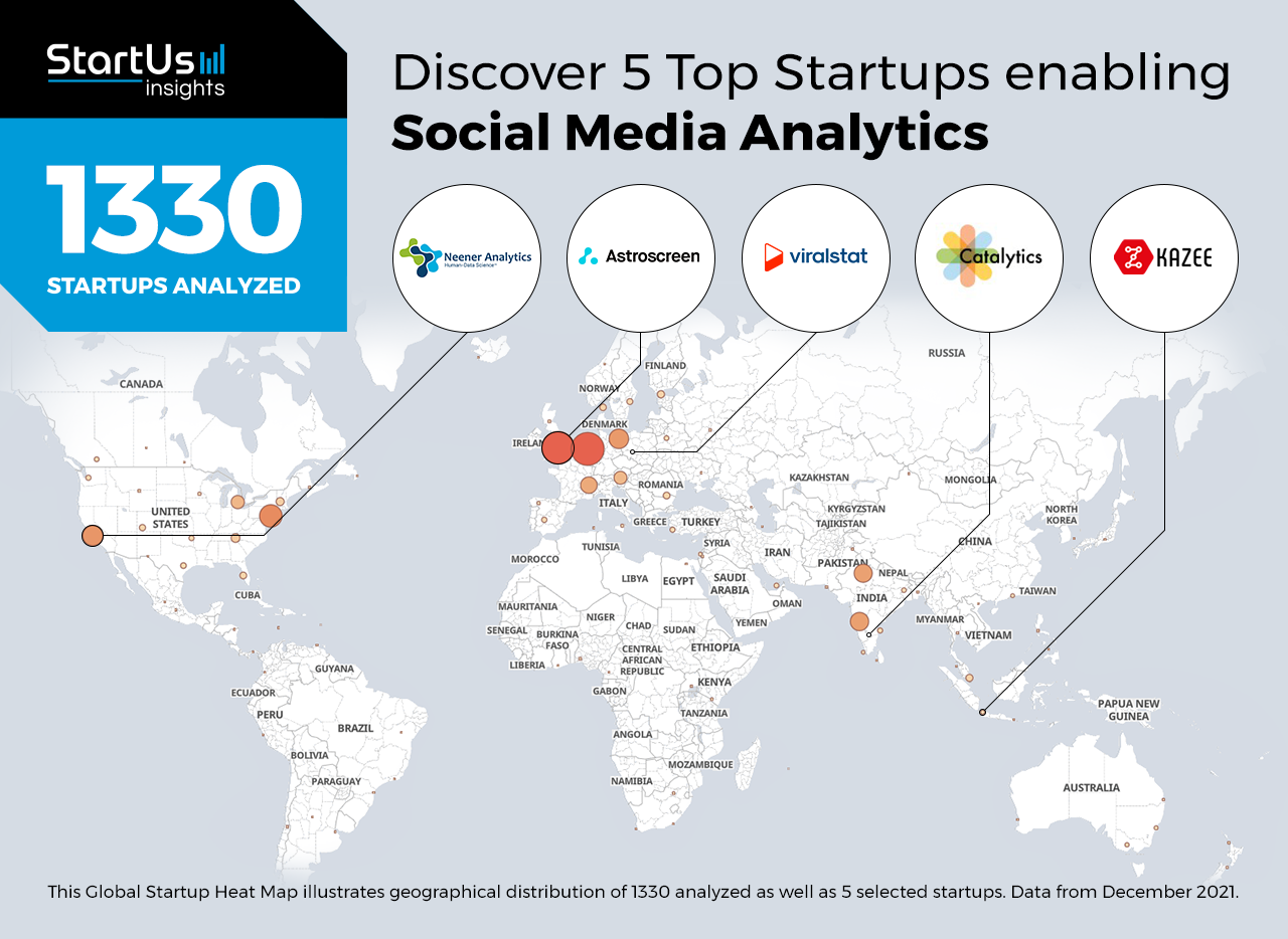 destilación Lesionarse pánico 5 Top Startups enabling Social Media Analytics | StartUs Insights