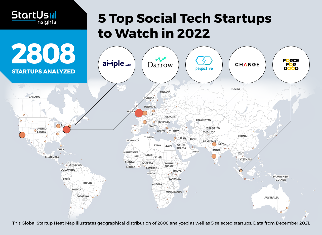 5 Top Social Tech Startups to Watch in 2022 StartUs
