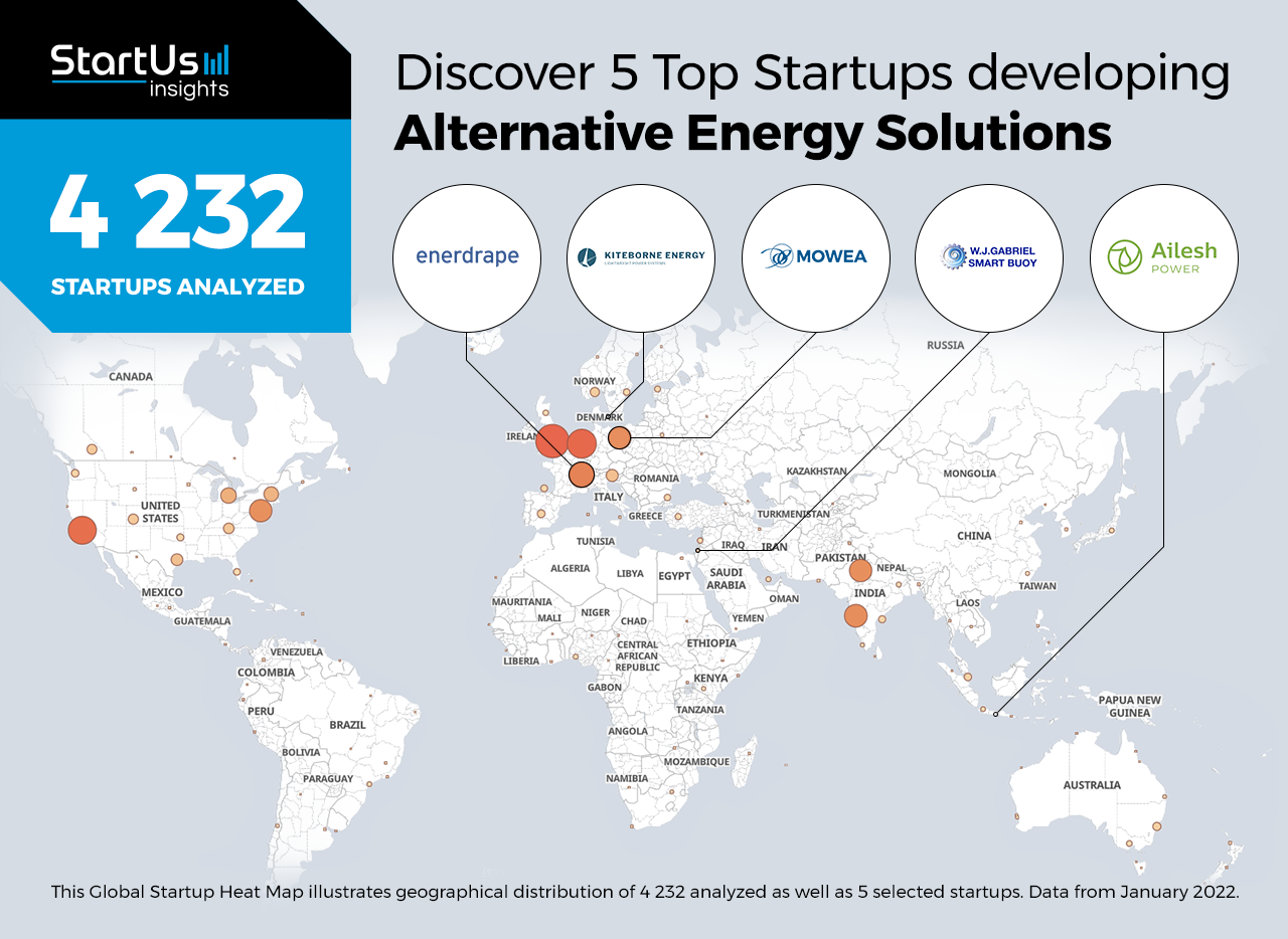 Alternative-energy-solutions-Heat-Map-StartUs-Insights-noresize