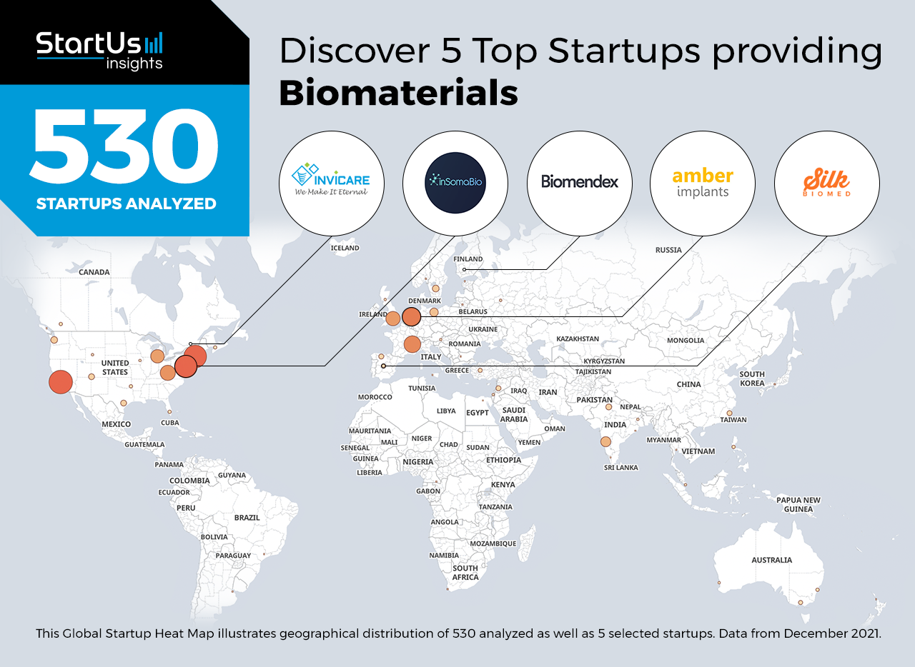Biomaterials-Startups-BioTech-Heat-Map-StartUs-Insights-noresize