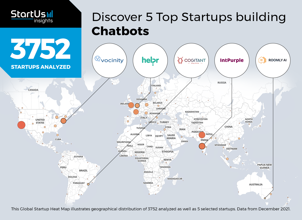 Top Startups building | StartUs