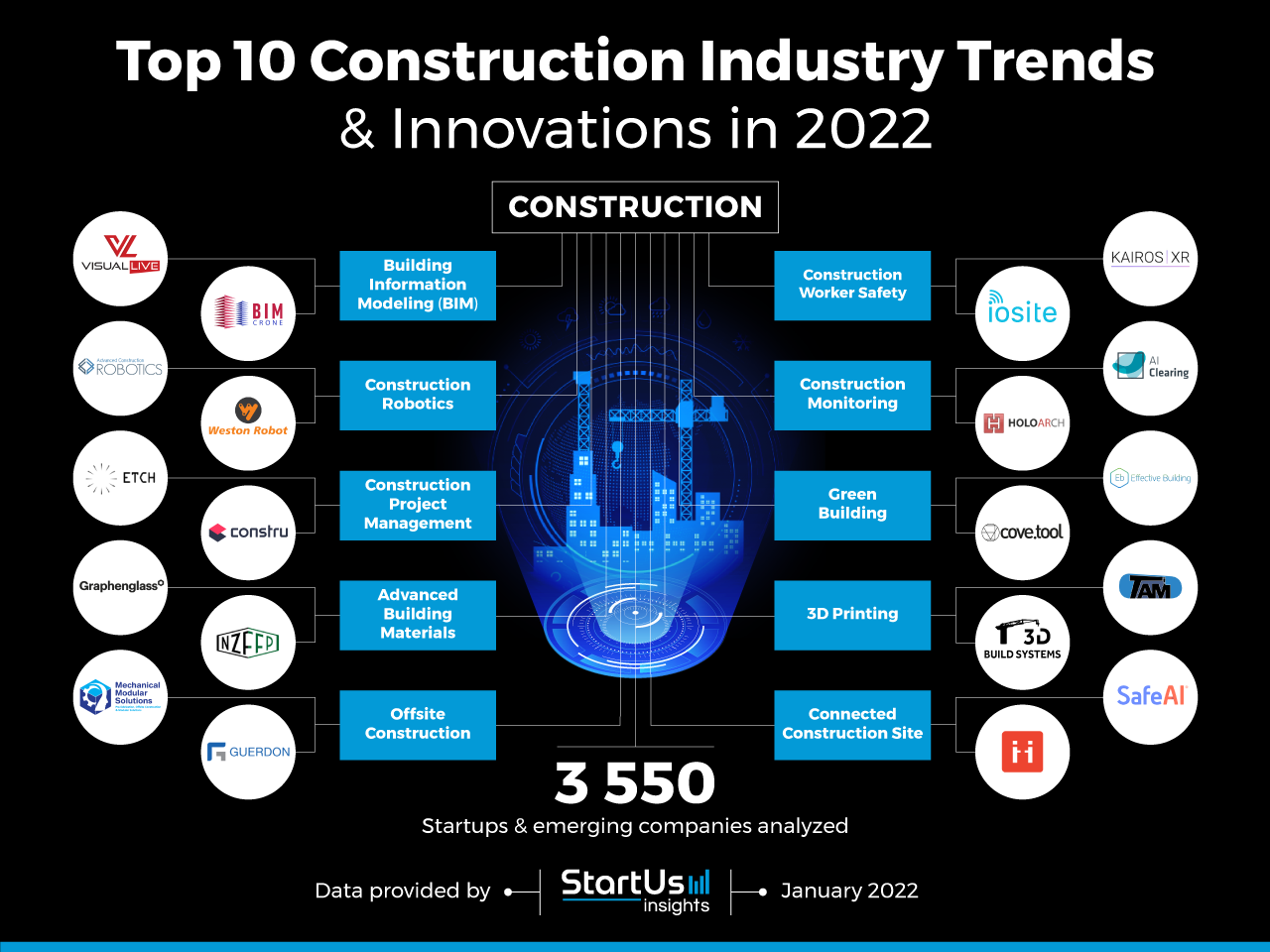 Construction-Industry-Trends-InnovationMap-StartUs-Insights-noresize