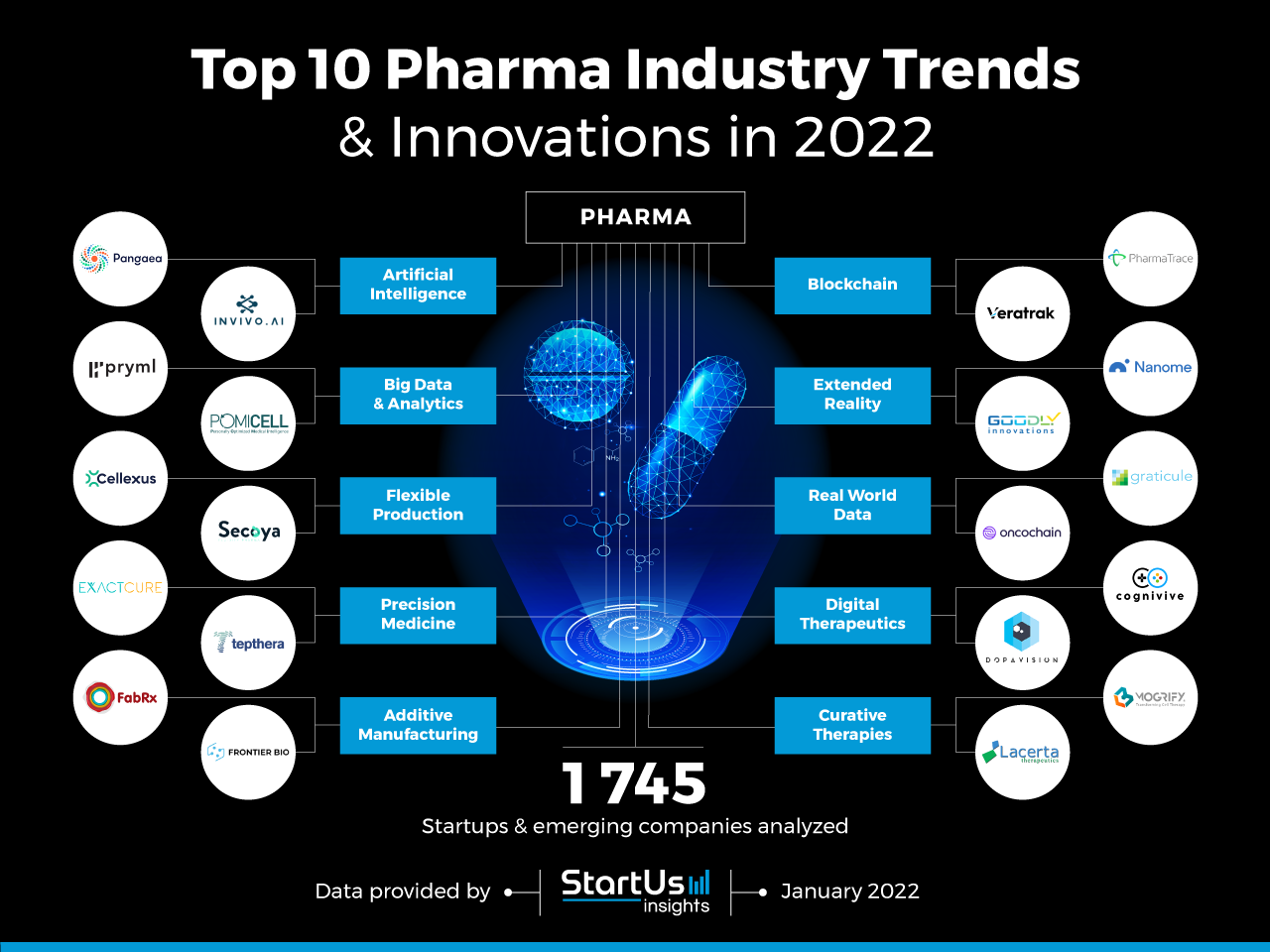 Pharma-Industry-Trends-Innovation-Map-StartUs-Insights-noresize