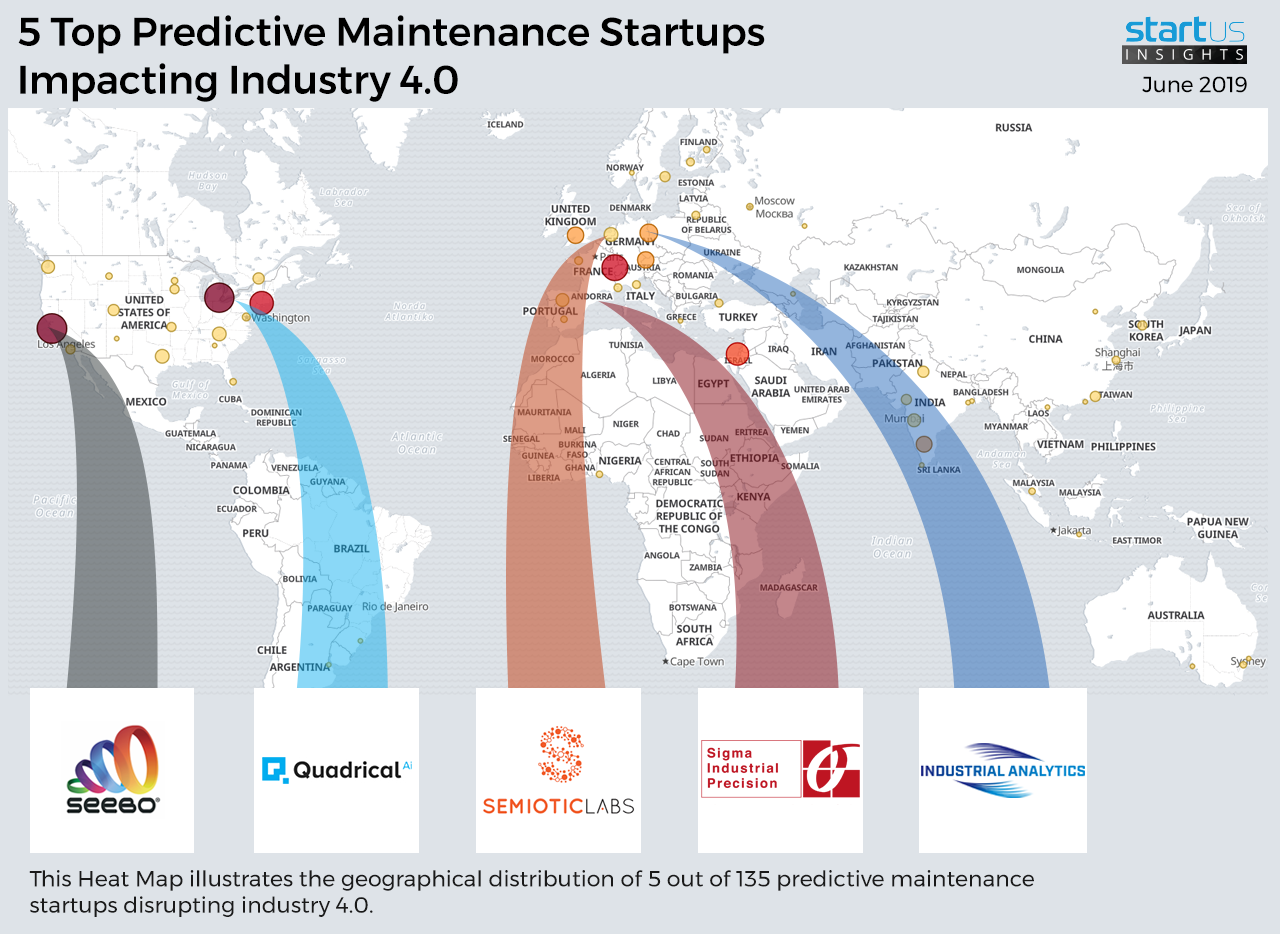 Discover 5 Top Predictive Maintenance Startups impacting Industry 4.0 - StartUs Insights